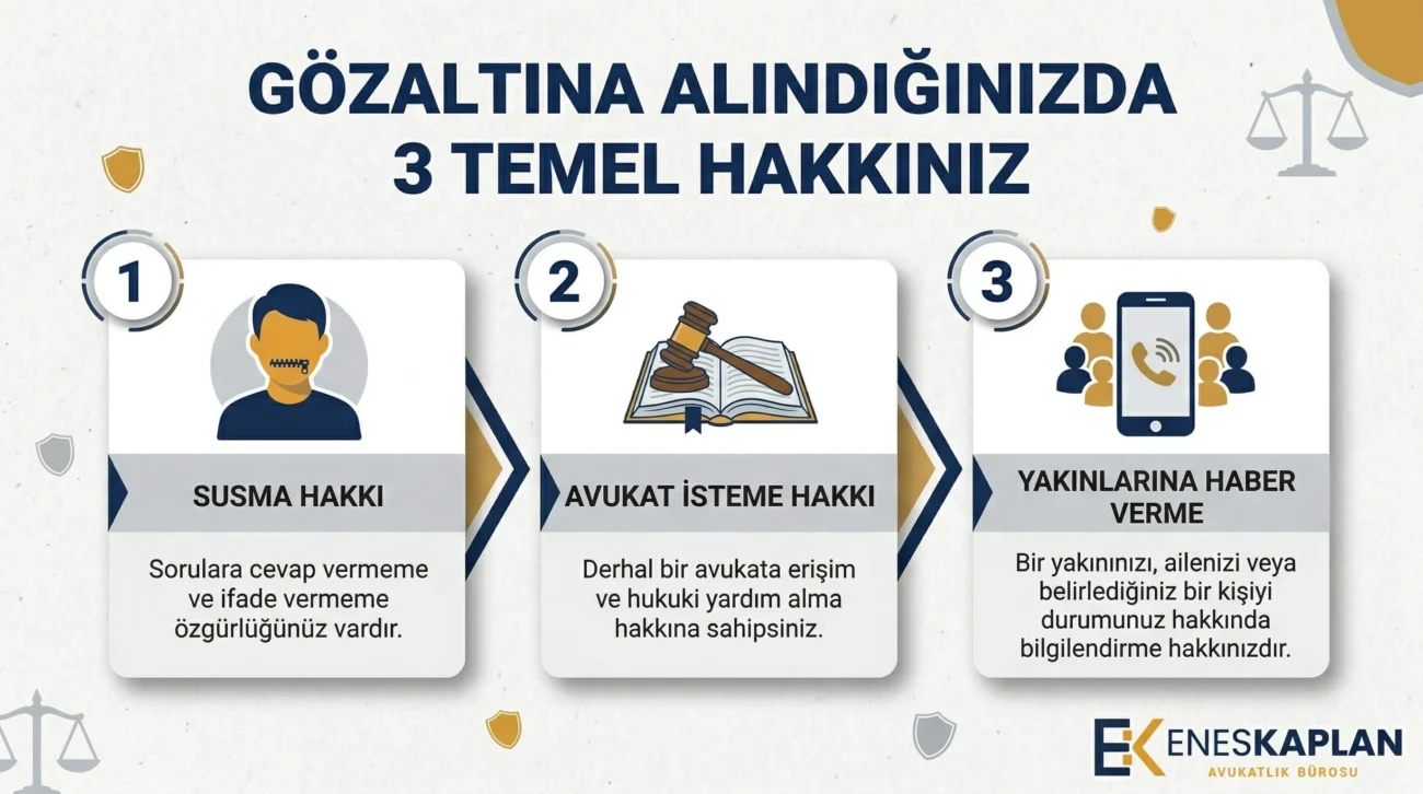 Gözaltına Alındığınızda 3 Temel Hakkınız: Susma, Avukat Talep Etme ve Yakınlara Haber Verme Hakkı